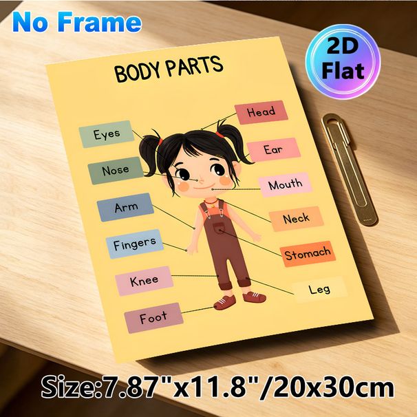 Body Parts Painting Poster, Vibrant Cartoon-style Labeled Human Body Parts Poster, Educational Visual Aid Ideal For Learning Spaces And Home Study_maomaolike.com