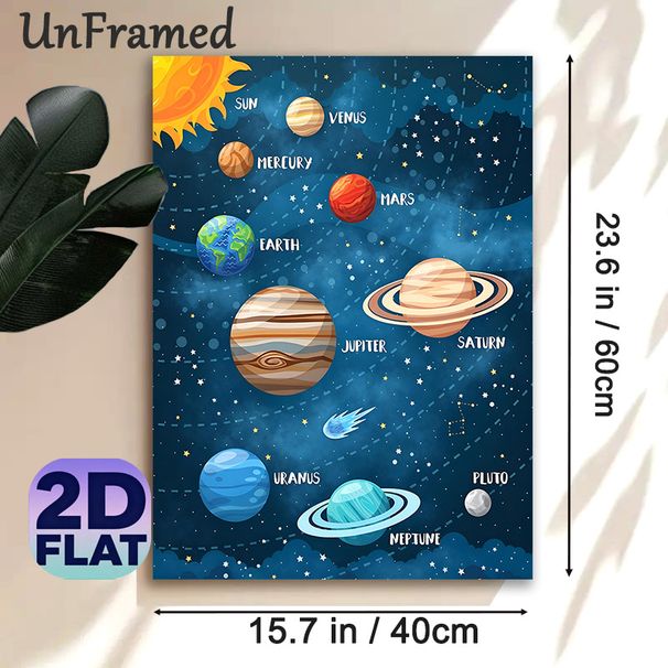 Solar System Painting Poster, Vibrant Cartoon-style Planetary Illustration Poster, Informative Design For Learning About Celestial Bodies, Ideal For_maomaolike.com