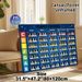 Piano Chords Painting Poster, Vibrant Piano Chord Chart Poster, Clear Visual Guide For Learning Piano Chord Positions, Ideal For Music Room, Home_maomaolike.com
