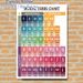 Phonetic Chart Painting Poster, Color-coded English Pronunciation Guide Poster, Clear Phonetic Reference To Assist Language Learning, Ideal For_maomaolike.com