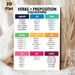 English Verbs & Preposition Collocations Painting Poster, Color-coded Categorized Layout Poster, Practical Guide For Mastering English Phrase_maomaolike.com