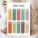 Times Table Painting Poster, Colorful Segmented Multiplication Chart Poster, Clear Structured Design To Assist Math Learning, Ideal For Study Rooms_maomaolike.com