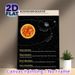 Earth-Moon-Sun Rotation & Revolution Painting Poster, Informative Astronomical Illustration Poster, Educational Design Explaining Celestial Movements_maomaolike.com