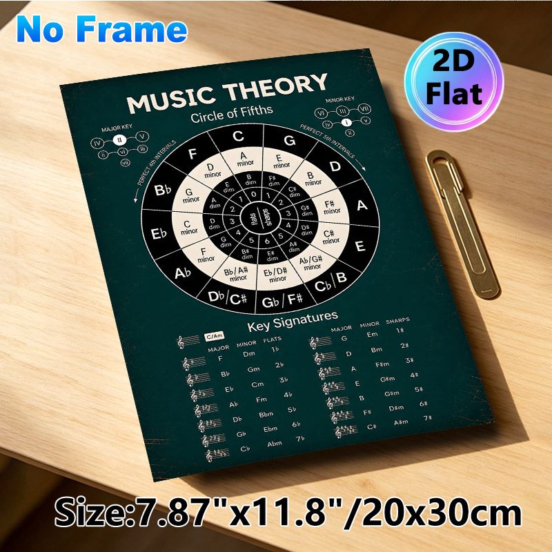 Music Theory Circle Of Fifths Painting Poster, Vintage-style Detailed Music Theory Chart Poster, Practical Music Learning Reference, Suitable For_maomaolike.com