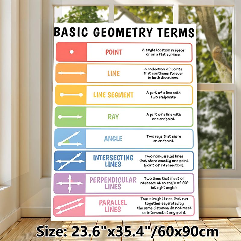 Basic Geometry Terms Painting Poster, Colorful Infographic Style Poster, Educational Guide For Learning Fundamental Geometry Concepts, Suitable For_maomaolike.com