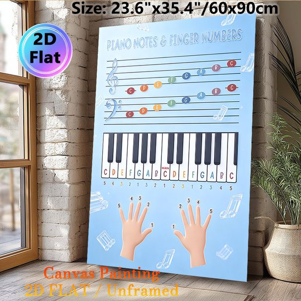 Piano Notes & Finger Numbers Painting Poster, Clear Educational Pastel-colored Music Guide Poster, Practical Visual Aid For Learning Piano Notes And_maomaolike.com