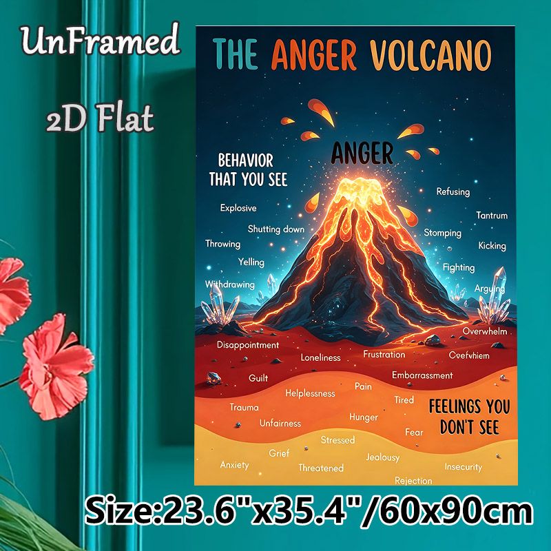 Anger Volcano Emotional Education Painting Poster, Vibrant Illustrated Volcano Scene Poster, Helps Recognize Anger And Hidden Feelings, Suitable For_maomaolike.com