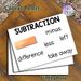 Subtraction Math Painting Poster, Clean Typographic Educational Poster, Reinforces Subtraction-related Vocabulary Suitable For Classrooms And Study_maomaolike.com