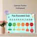 Pain Assessment Scale Painting Poster, Vibrant Color-coded Emotion Face Poster, Practical Pain Level Reference Ideal For Clinic, Medical Office_maomaolike.com