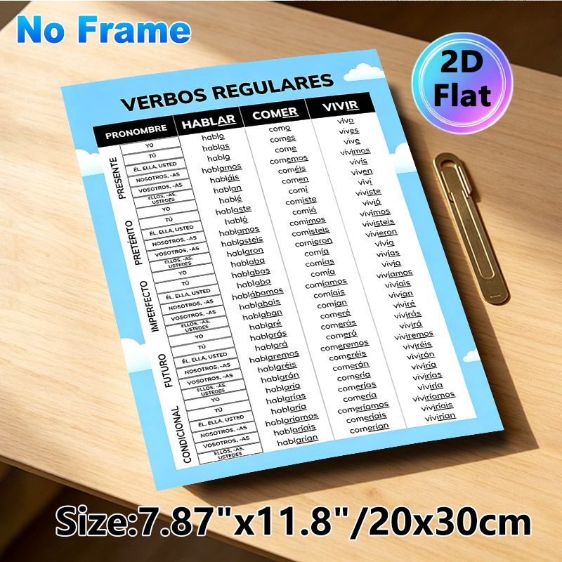 Spanish Regular Verbs Painting Poster, Clear Structured Chart-style Poster, Useful Tool For Learning Spanish Verb Conjugations, Suitable For Language_maomaolike.com
