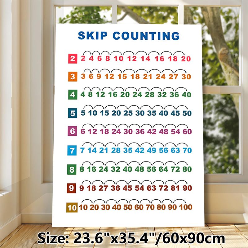 Skip Counting Educational Math Painting Poster, Colorful Structured Number Sequence Poster, Aids Skip Counting Learning Ideal For Classroom, Study_maomaolike.com