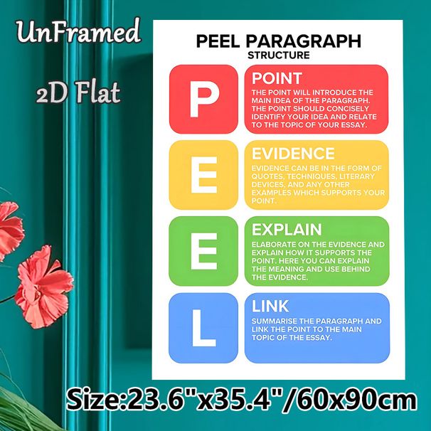 PEEL Paragraph Structure Painting Poster, Vibrant Color-coded Instructional Poster, Clear Essay Writing Framework Guide, Suitable For Study Rooms And_maomaolike.com