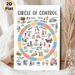 Circle Of Control Painting Poster, Colorful Illustrative Infographic Poster, Aids Emotional Regulation And Self-management, Ideal For Classroom And_maomaolike.com