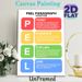 PEEL Paragraph Structure Painting Poster, Vibrant Color-coded Instructional Poster, Clear Essay Writing Framework Guide, Suitable For Study Rooms And_maomaolike.com