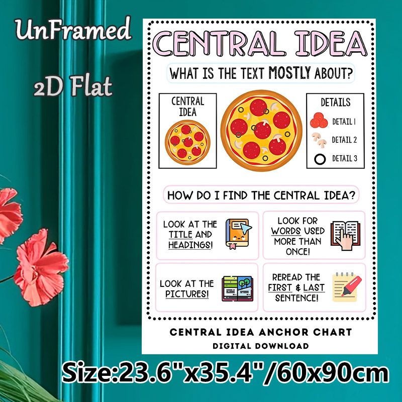 Central Idea Anchor Chart Painting Poster, Vibrant Pizza-analogy Educational Poster, Practical Guide To Identifying Text Central Idea, Suitable For_maomaolike.com