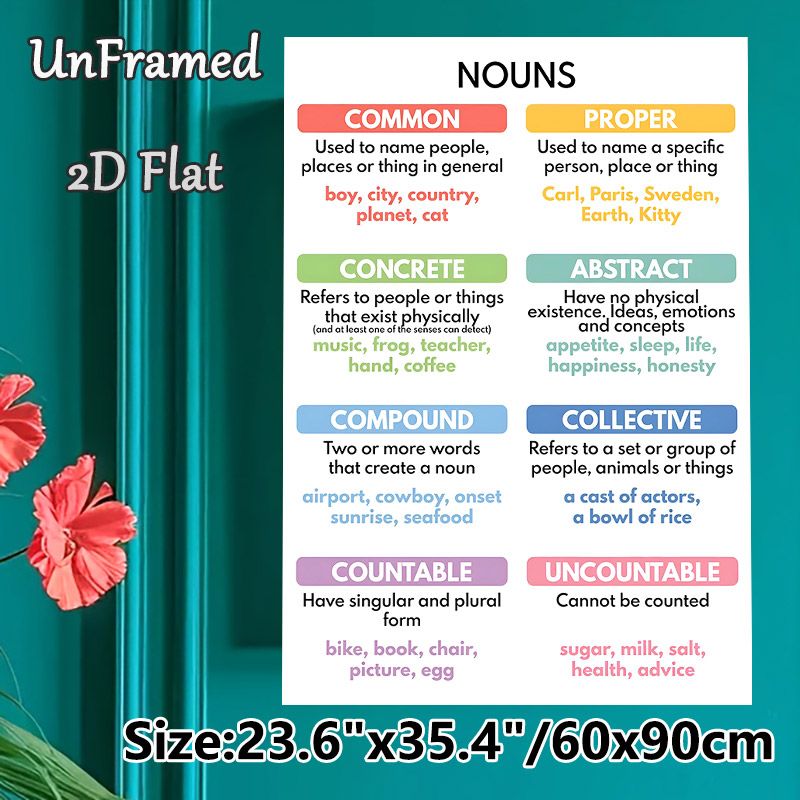 English Noun Types Painting Poster, Color-blocked Educational Grammar Poster, Clear Noun Classification Guide Ideal For Study Areas, Learning Spaces_maomaolike.com