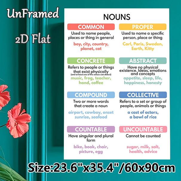 English Noun Types Painting Poster, Color-blocked Educational Grammar Poster, Clear Noun Classification Guide Ideal For Study Areas, Learning Spaces_maomaolike.com