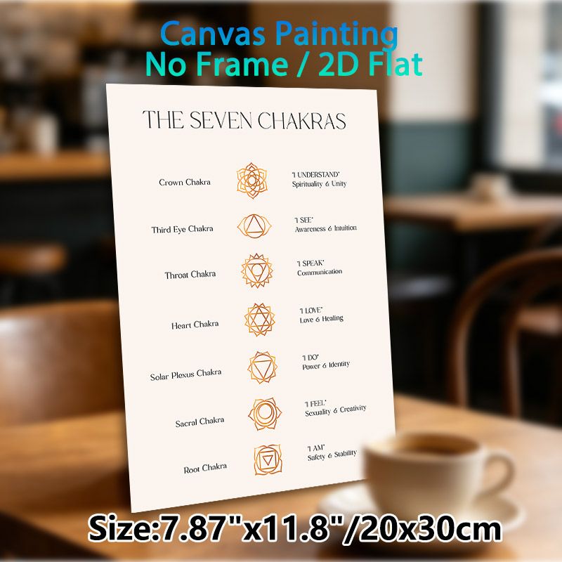 Seven Chakras Painting Poster, Minimalist Gold Line Art Poster, Informative Chakra Guide For Spiritual Practice, Suitable For Yoga Studio, Meditation_maomaolike.com