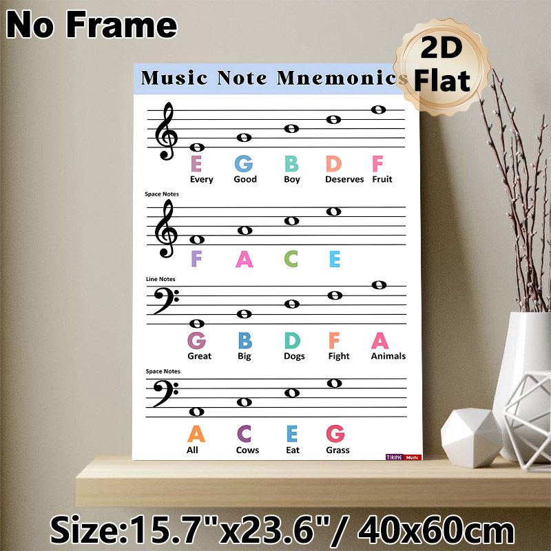 Music Note Mnemonics Painting Poster, Clear Colorful Music Note Memorization Guide Poster, Practical Educational Design To Learn Music Notes Ideal For_maomaolike.com