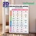 German Article Declension Painting Poster, Color-coded Structured Grammar Chart Poster, Practical Tool For Mastering German Grammar, Suitable For_maomaolike.com