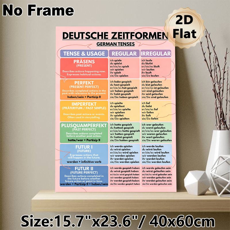 German Tenses Painting Poster, Vibrant Educational Chart Poster, Clear Organized Guide To Learn German Tenses, Ideal For Study Spaces And Language_maomaolike.com