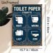 Toilet Paper Etiquette Painting Poster, Vintage Retro Humorous Toilet Guide Poster, Funny Decorative Piece Ideal For Bathroom Spaces_maomaolike.com