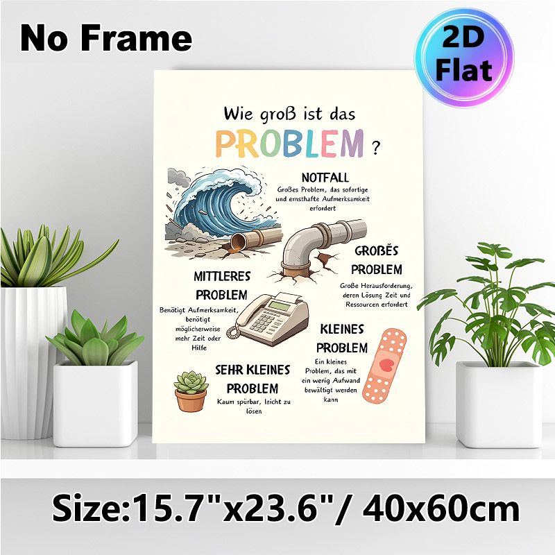 Problem Severity Classification Painting Poster, Cartoon-style Illustrated Issue Level Guide Poster, Assists In Categorizing Problem Degrees, Suitable_maomaolike.com