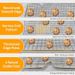 Cooling Racks For Cooking And Baking, 10" X 16" Baking Rack 2-Pack Heavy Duty Wire Cookie Rack For Cooking, Roasting, Grilling, Drying, Oven Safe, Fits Half Sheet Pan_maomaolike.com