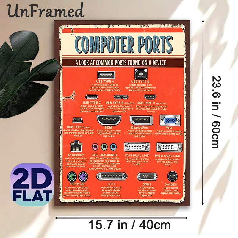 Computer Ports Educational Painting Poster, Vintage Distressed Informational Poster, Detailed Common Device Port Reference Guide, Suitable For Office_maomaolike.com