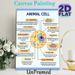 Animal Cell Diagram Painting Poster, Clear Labeled Scientific Illustration Poster, Informative Guide To Learn Animal Cell Structures, Ideal For Study_maomaolike.com