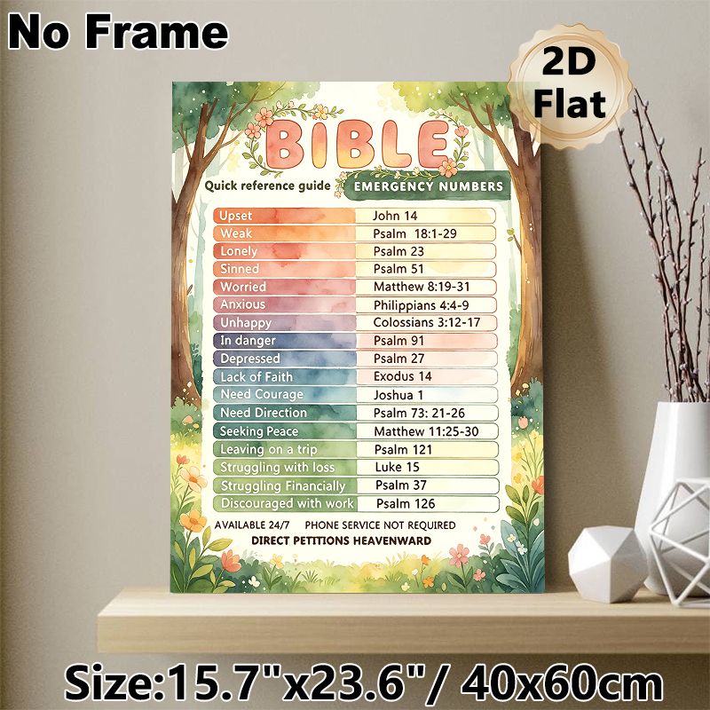 Bible Emergency Reference Painting Poster, Watercolor Woodland Themed Poster, Quick Scripture Guide For Various Life & Emotional Needs, Suitable For_maomaolike.com