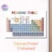 Periodic Table Painting Poster, Colorful Clearly Categorized Chemical Element Chart Poster, Informative Chemistry Learning Reference Ideal For Study_maomaolike.com