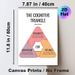 Cognitive Triangle CBT Painting Poster, Soft-toned Minimalist Educational Poster, Clear Mental Health Guidance Suitable For Therapy Room, Counseling_maomaolike.com