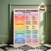 German Tenses Painting Poster, Vibrant Educational Chart Poster, Clear Organized Guide To Learn German Tenses, Ideal For Study Spaces And Language_maomaolike.com