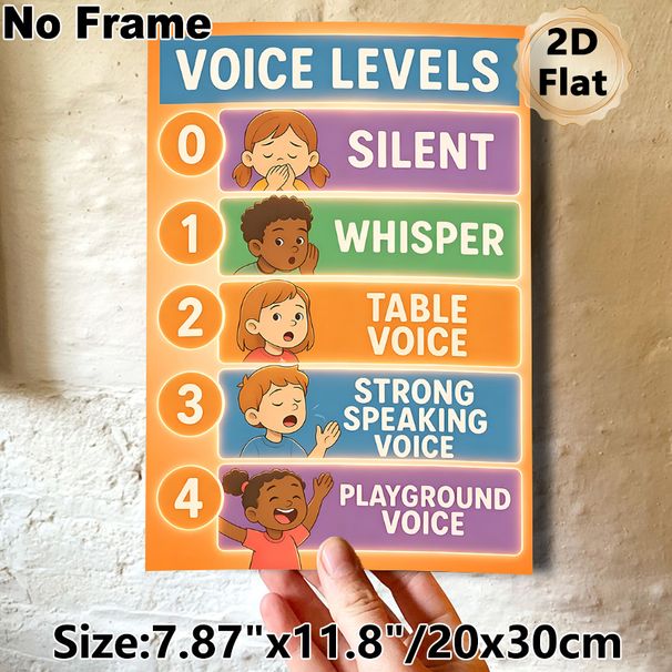 Voice Levels Painting Poster, Colorful Cartoon-style Voice Volume Guide Poster, Clear Volume Level Instructions To Help Regulate Sound For Classroom_maomaolike.com