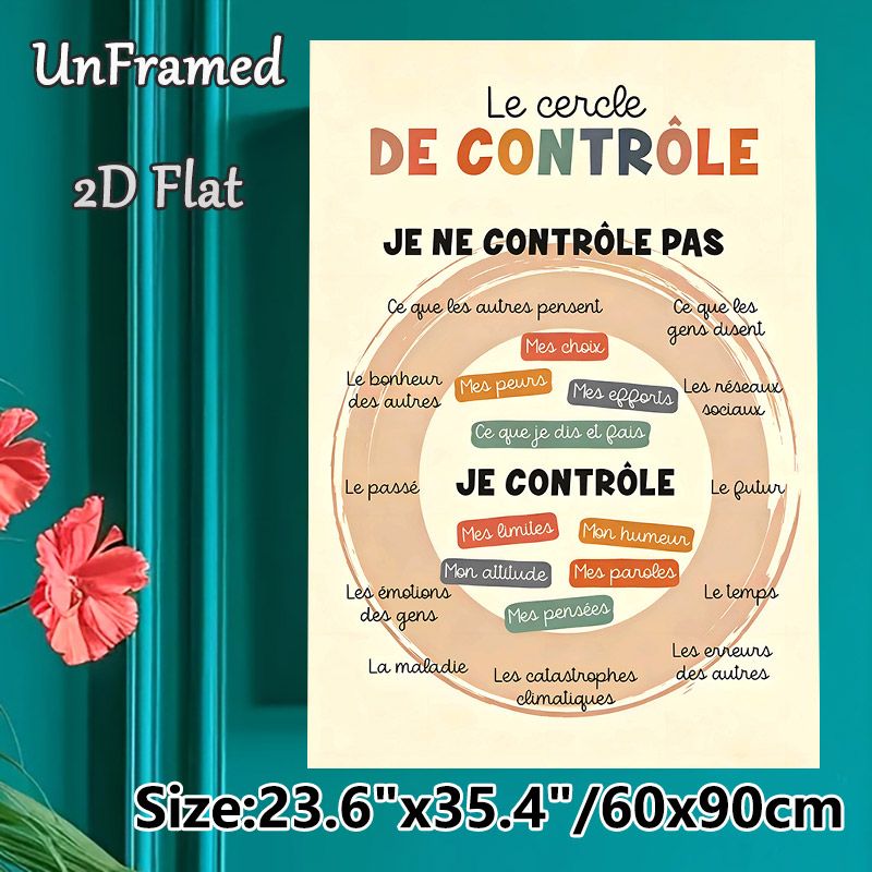 French Control Circle Mental Health Painting Poster, Warm-toned Typographic Chart Poster, Aids Emotional Regulation, Suitable For Therapy Room, Office_maomaolike.com