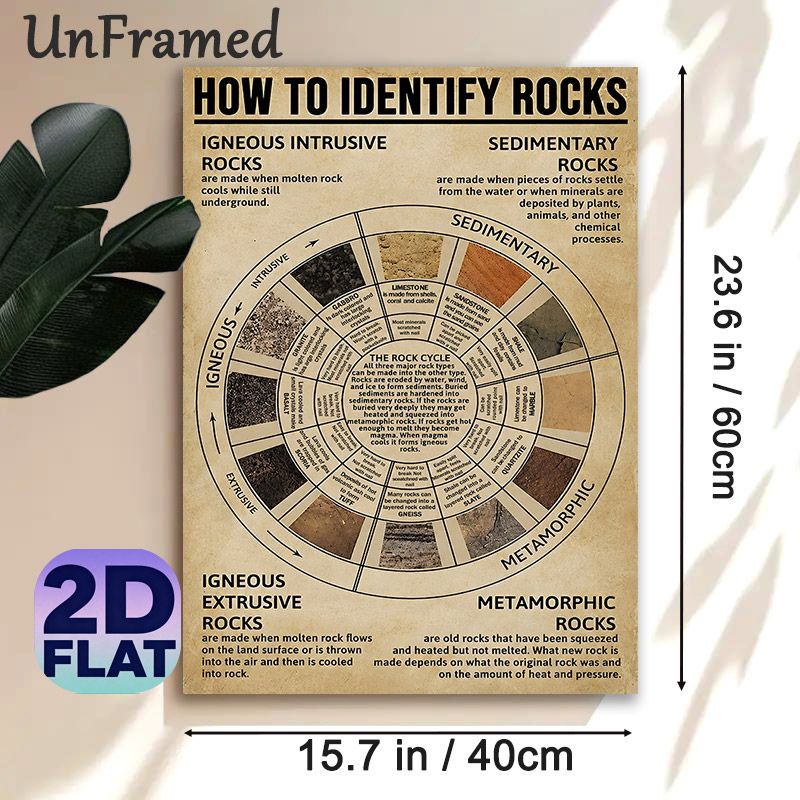 Rock Identification Painting Poster, Vintage-style Informative Rock Classification & Cycle Chart Poster, Educational Geology Reference Ideal For Home_maomaolike.com