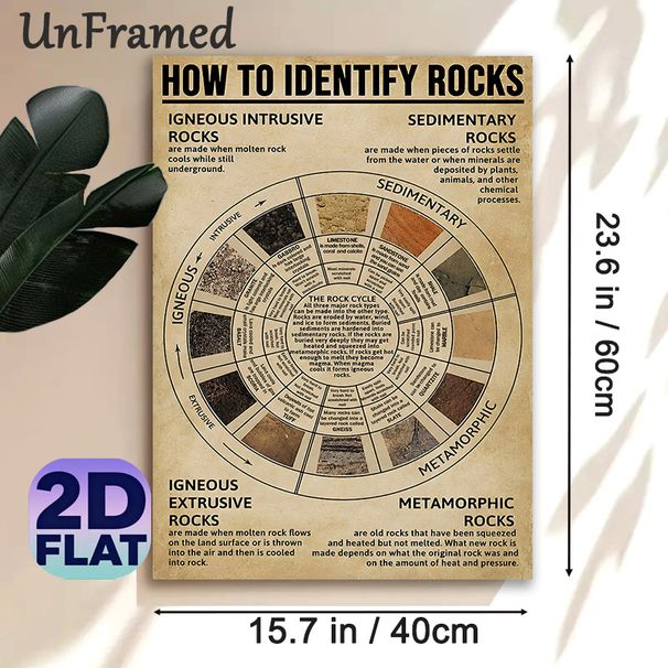 Rock Identification Painting Poster, Vintage-style Informative Rock Classification & Cycle Chart Poster, Educational Geology Reference Ideal For Home_maomaolike.com
