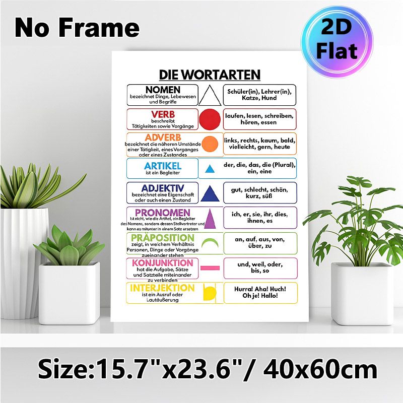 German Parts Of Speech Painting Poster, Clear Color-coded Educational Infographic Poster, Practical German Grammar Learning Aid, Suitable For Language_maomaolike.com