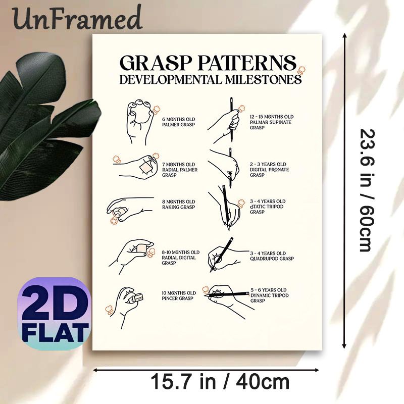 Grasp Patterns Developmental Milestones Painting Poster, Minimalist Line-art Informative Poster, Detailed Grasp Progression Reference, Ideal For_maomaolike.com