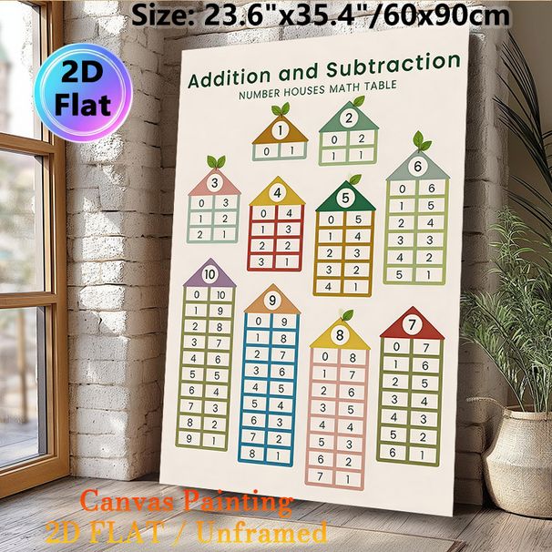 Addition & Subtraction Number Houses Math Table Painting Poster, Pastel-toned House-shaped Arithmetic Chart Poster, Practical Guide For Mastering_maomaolike.com