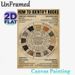 Rock Identification Painting Poster, Vintage-style Informative Rock Classification & Cycle Chart Poster, Educational Geology Reference Ideal For Home_maomaolike.com