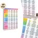 Spanish Verb Conjugation Painting Poster, Colorful Categorized Chart Poster, Practical Reference For Learning Spanish Verb Tenses, Ideal For Study_maomaolike.com