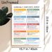 Commonly Confused Words Painting Poster, Clear Educational Colorful Infographic Poster, Assists With English Word Usage Learning Suitable For_maomaolike.com