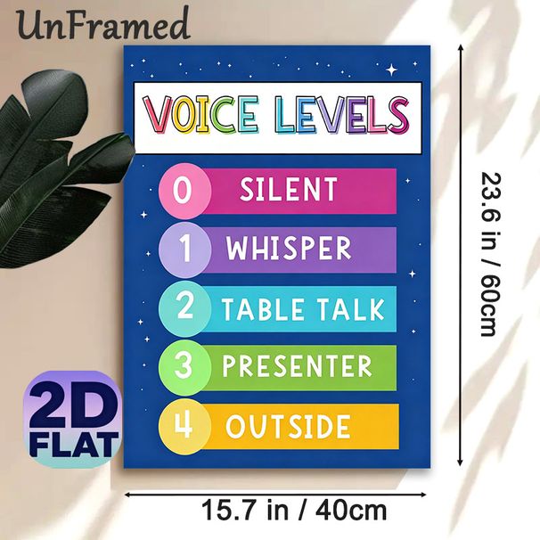 Voice Level Chart Painting Poster, Colorful Starry-themed Graphic Poster, Clear Voice Volume Guide To Regulate Sound Levels, Suitable For Classroom_maomaolike.com