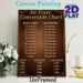 Air Fryer Conversion Chart Painting Poster, Vintage Dark-toned Text Poster, Practical Reference For Easy Oven-air Fryer Time & Temperature Conversion_maomaolike.com