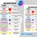 German Parts Of Speech Painting Poster, Clear Color-coded Educational Infographic Poster, Practical German Grammar Learning Aid, Suitable For Language_maomaolike.com