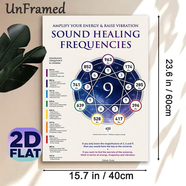 Sound Healing Frequencies Painting Poster, Informative Starry-themed Chakra Chart Poster, Educational Guide For Energy Healing Knowledge, Ideal For_maomaolike.com