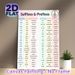Suffixes & Prefixes English Grammar Painting Poster, Clear-structured Color-coded Grammar Guide Poster, Practical Vocabulary Learning Reference Ideal_maomaolike.com