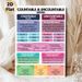 Countable & Uncountable Nouns English Grammar Learning Painting Poster, Colorful Clear-structured Grammar Guide Poster, Practical Grammar Reference_maomaolike.com